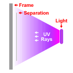 uv